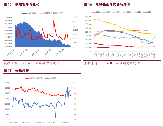 关联品种沪铜沪锌沪镍所属公司:宝城期货