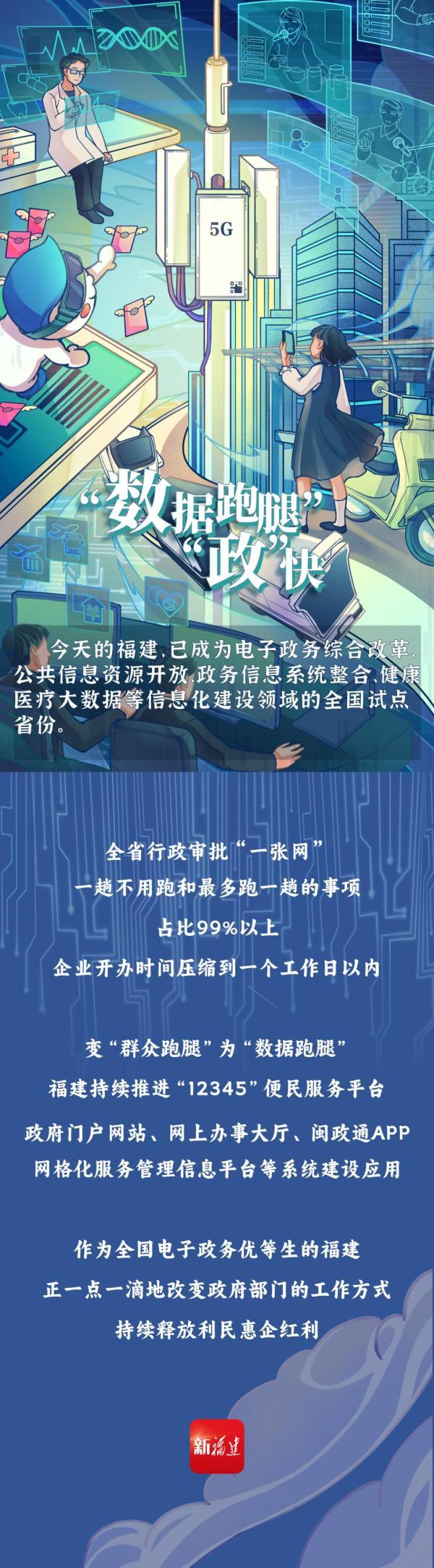 来源：福建日报&middot;新福建客户端 海报小氛队出品