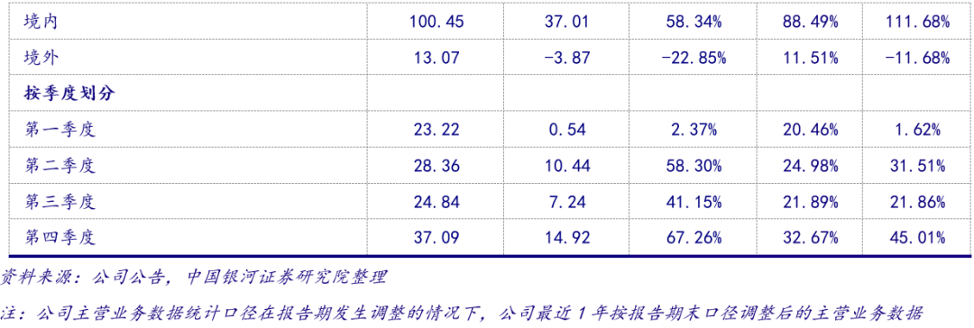 医用耗材怎么销售【银河消费品零售甄唯萱】公司点评丨稳健医疗 (300888)：年内医用耗材增长显著，期待渠道力与品牌力推动消费品业务可持续发展_https://www.jmylbn.com_新闻资讯_第4张