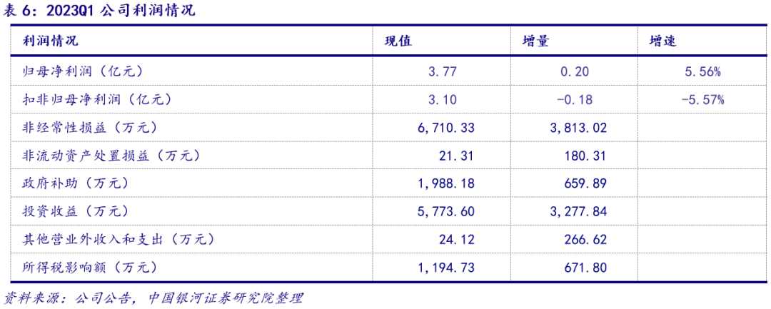医用耗材怎么销售【银河消费品零售甄唯萱】公司点评丨稳健医疗 (300888)：年内医用耗材增长显著，期待渠道力与品牌力推动消费品业务可持续发展_https://www.jmylbn.com_新闻资讯_第8张