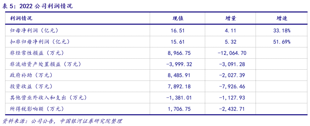 医用耗材怎么销售【银河消费品零售甄唯萱】公司点评丨稳健医疗 (300888)：年内医用耗材增长显著，期待渠道力与品牌力推动消费品业务可持续发展_https://www.jmylbn.com_新闻资讯_第7张