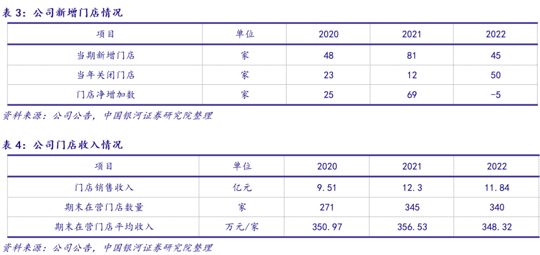 医用耗材怎么销售【银河消费品零售甄唯萱】公司点评丨稳健医疗 (300888)：年内医用耗材增长显著，期待渠道力与品牌力推动消费品业务可持续发展_https://www.jmylbn.com_新闻资讯_第6张