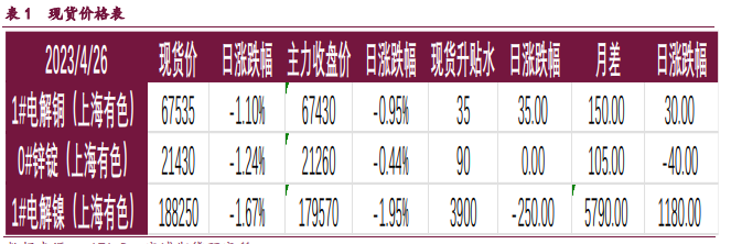 关联品种沪铜沪锌沪镍所属公司:宝城期货