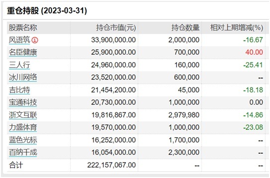 追热点“挨打”？单日净值跌超7% 这些基金大调仓 基金经理喊话“全面拥抱AI”