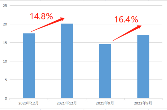 数据来源：申请版本招股说明书
