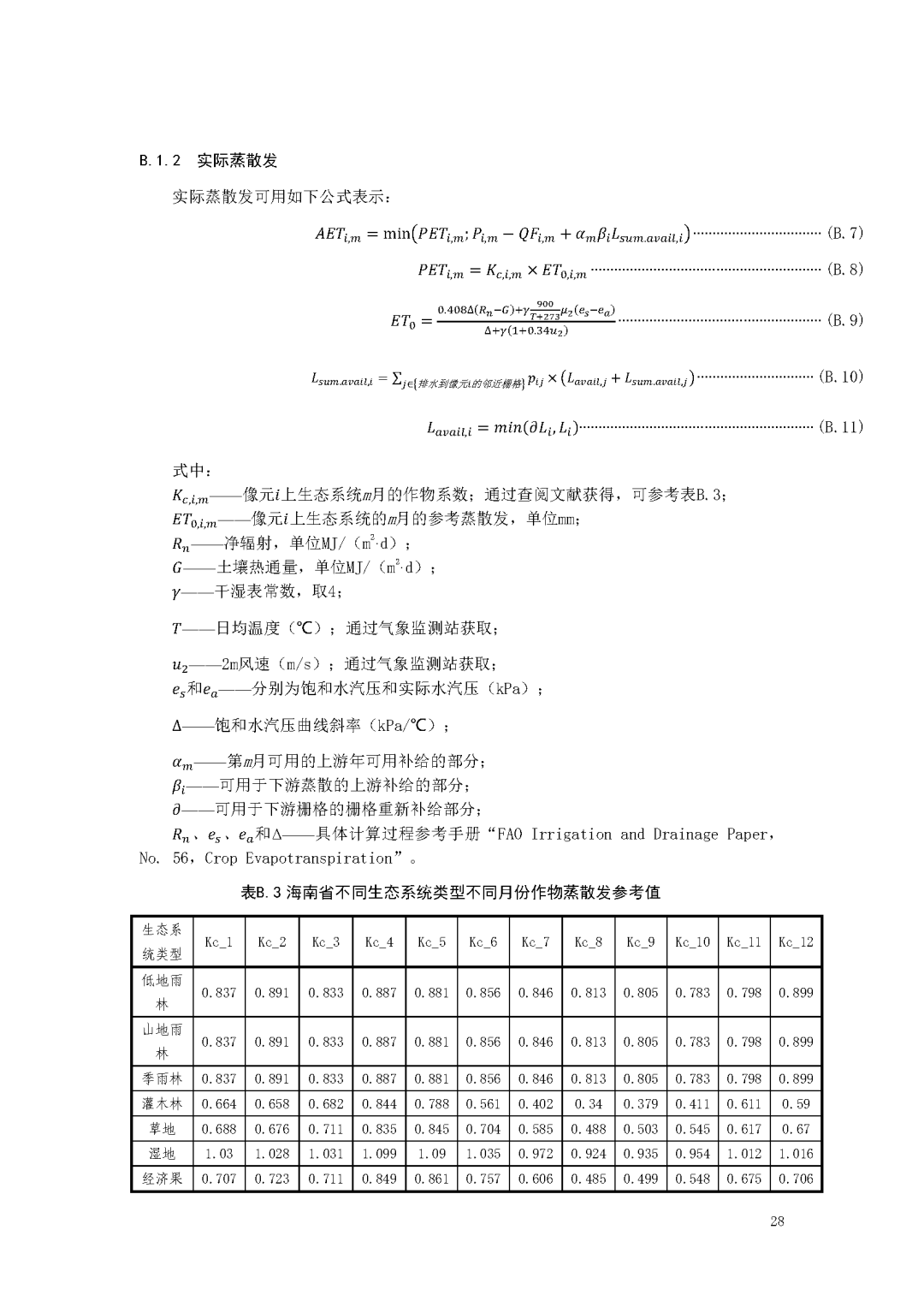 来源：海南省生态环境厅