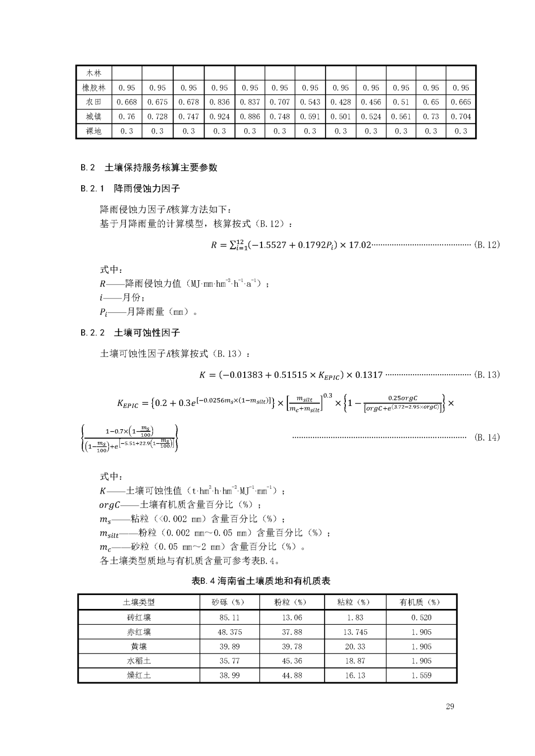 来源：海南省生态环境厅