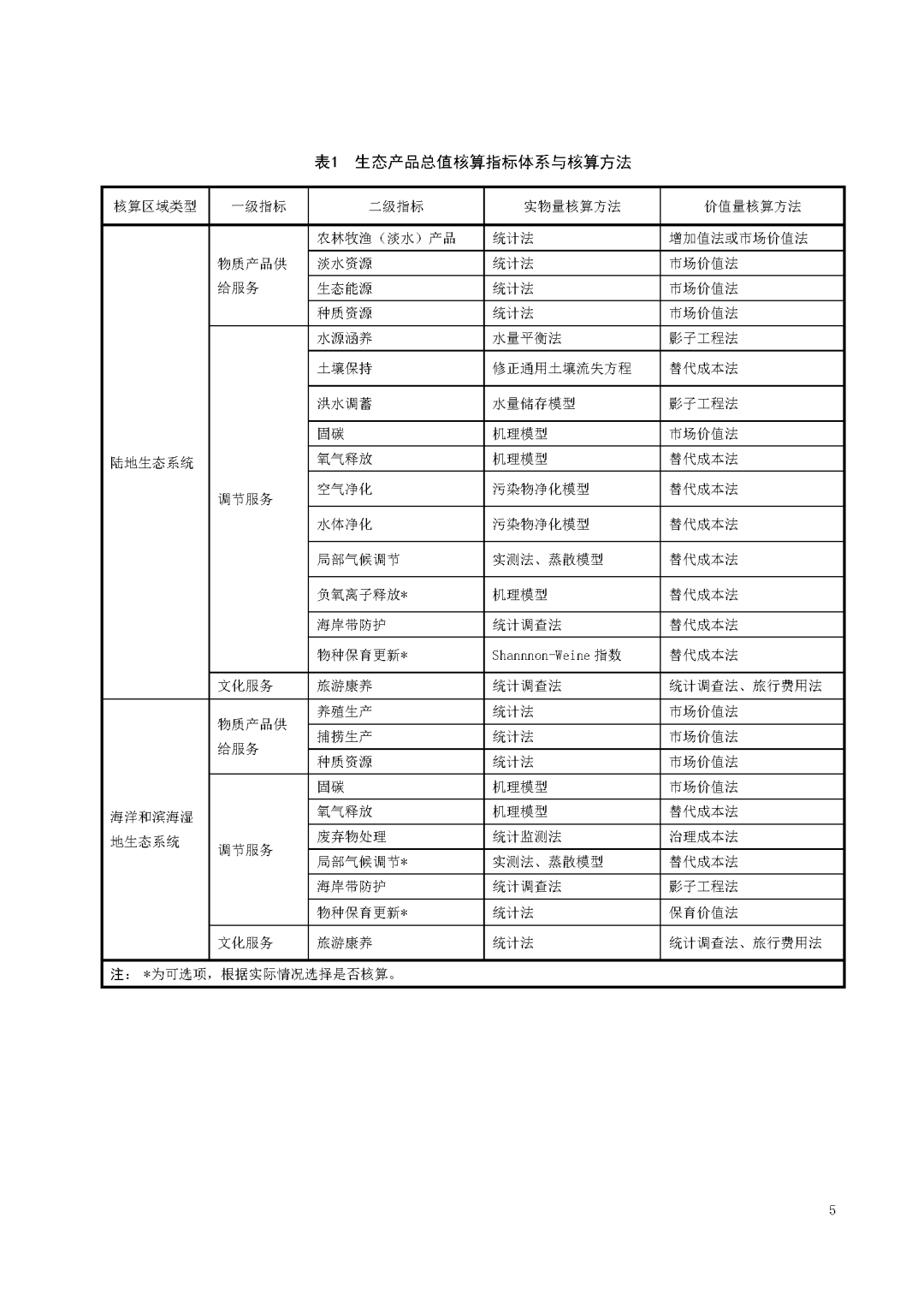 来源：海南省生态环境厅