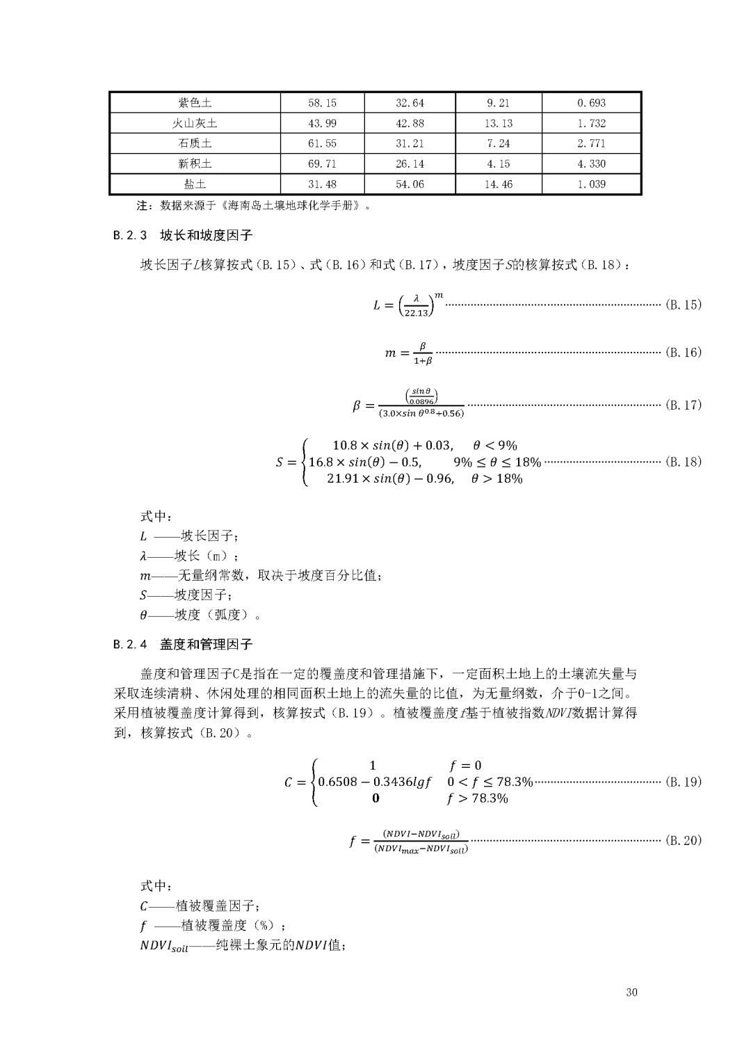 来源：海南省生态环境厅