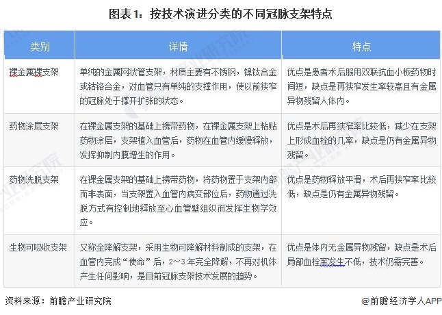 医疗器械中标后怎么办预见2023：《2023年中国冠脉支架行业全景图谱》(附市场规模、竞争格局和发展前景等)_https://www.jmylbn.com_新闻资讯_第1张
