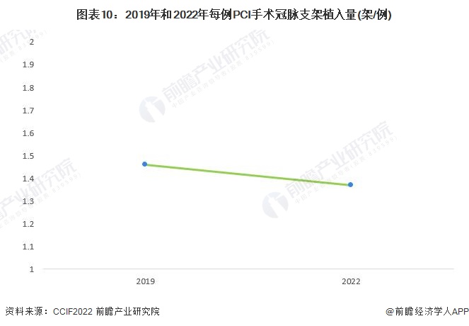 医疗器械中标后怎么办预见2023：《2023年中国冠脉支架行业全景图谱》(附市场规模、竞争格局和发展前景等)_https://www.jmylbn.com_新闻资讯_第10张