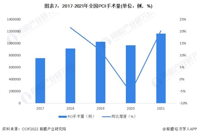 医疗器械中标后怎么办预见2023：《2023年中国冠脉支架行业全景图谱》(附市场规模、竞争格局和发展前景等)_https://www.jmylbn.com_新闻资讯_第7张