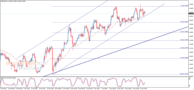 劲爆行情箭在弦上！美国重磅数据今晚来袭、警惕金价大跌风险 欧元、英镑、加元和黄金日内交易分析