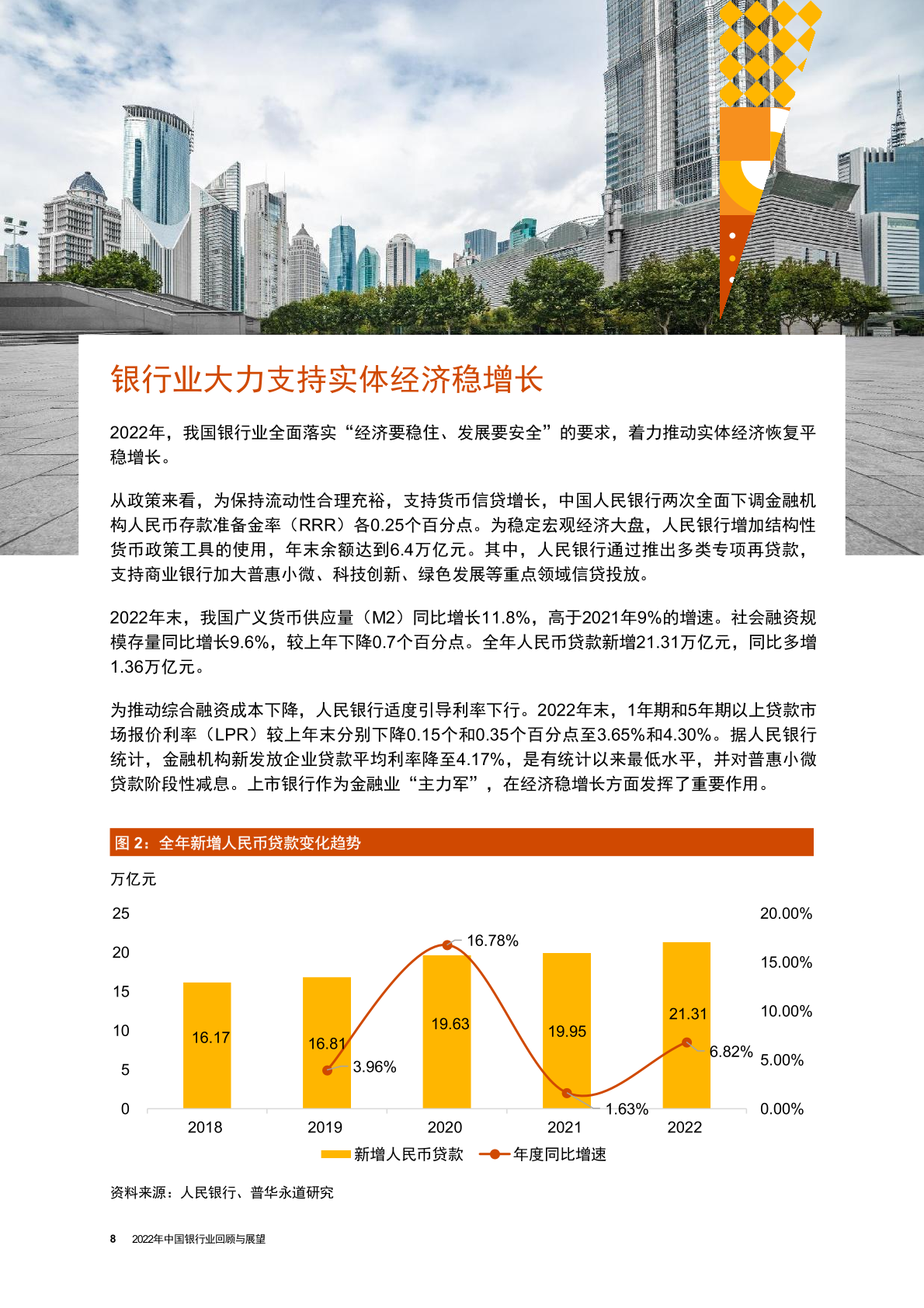 普华永道2022年中国银行业回顾与展望