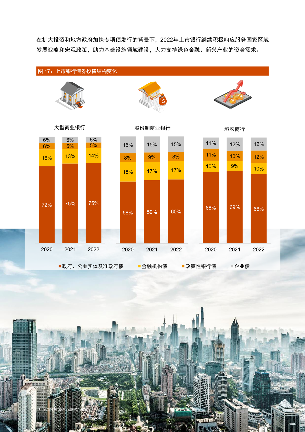 普華永道2022年中國銀行業回顧與展望