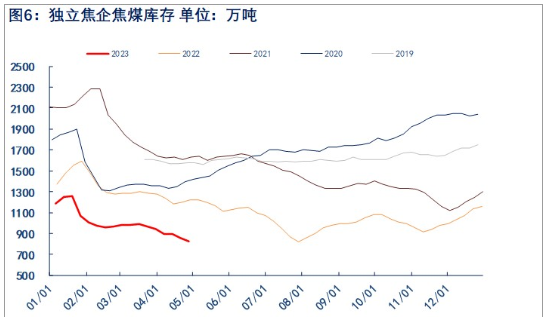 关联品种焦煤所属公司：物产中大期货