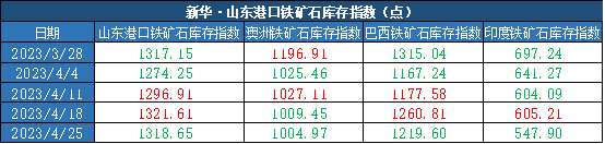 Դ»ָ