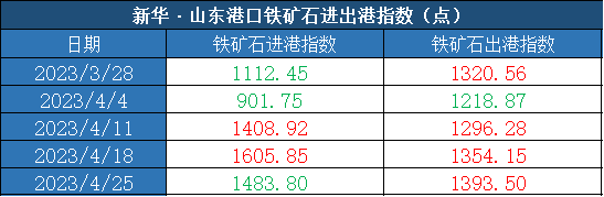 Դ»ָ