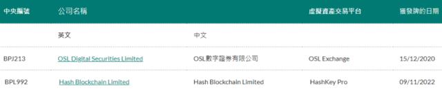 （图片来源：香港证监会）