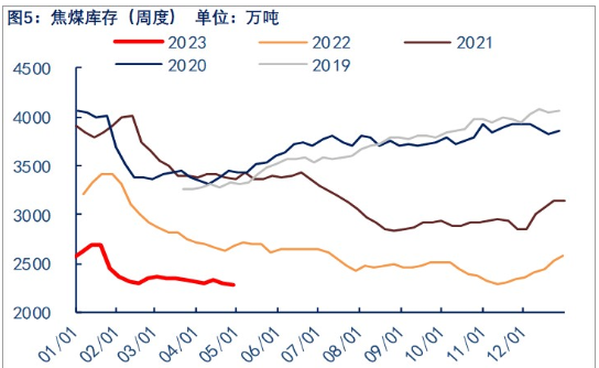 关联品种焦煤所属公司：物产中大期货