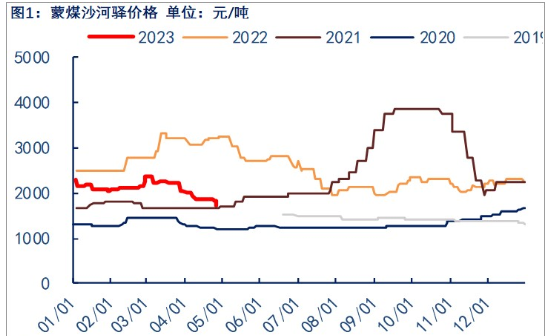 关联品种焦煤所属公司：物产中大期货