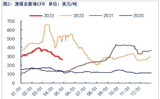 关联品种焦煤所属公司：物产中大期货