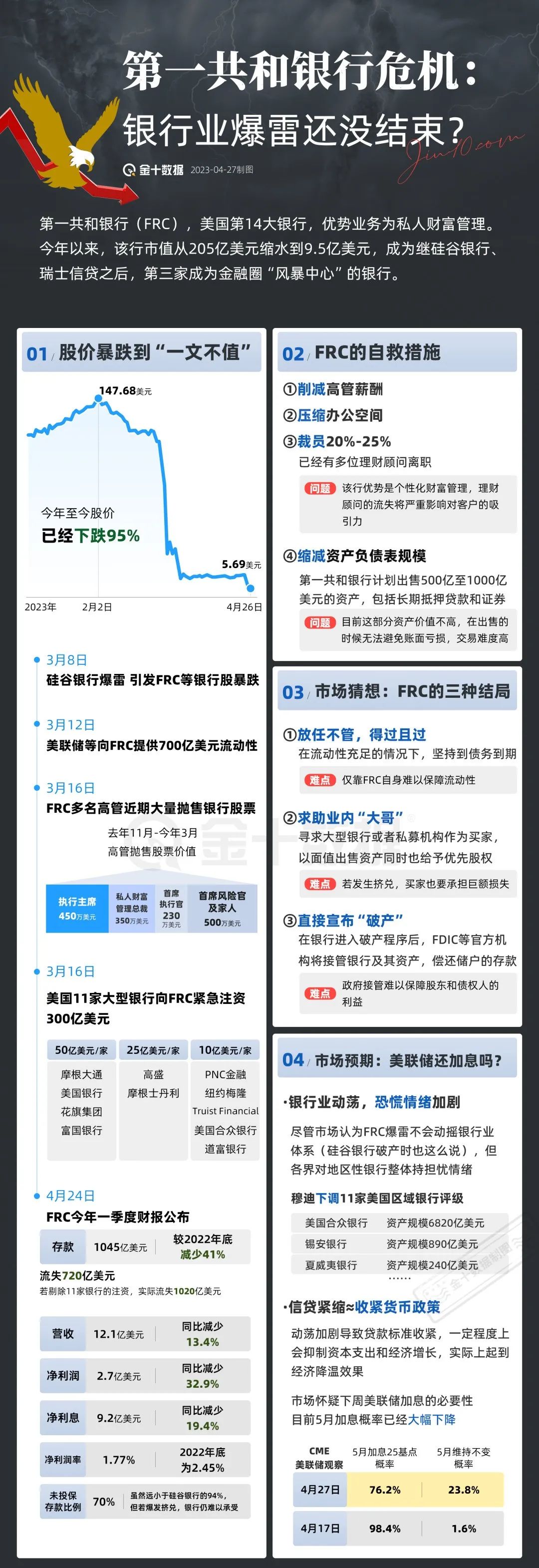 图源/金十数据