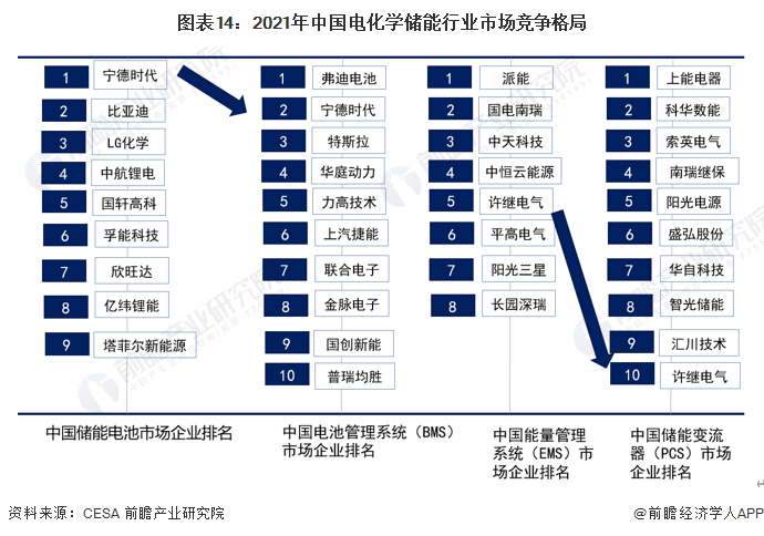 注：截至2023年3月6日，相关机构并未公布最新数据。