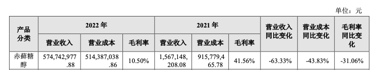 ↑图片来自上市公司公告