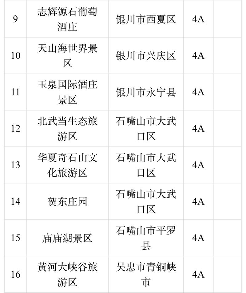 宁夏欢迎全国大中专院校学生,37家景区"五一"免门票|宁夏_新浪财经