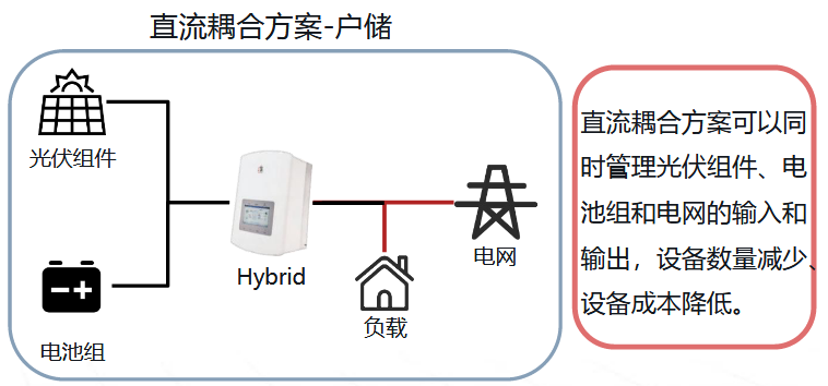 图源：科华数据官网，锦浪科技官网，中邮证券