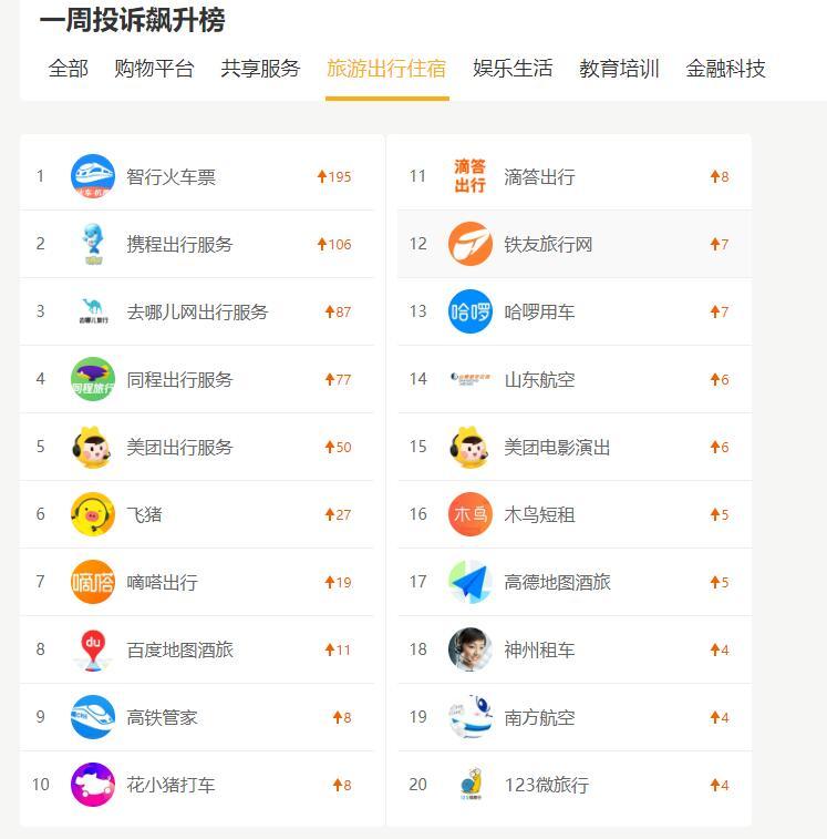 图片来源：网络投诉平台截图