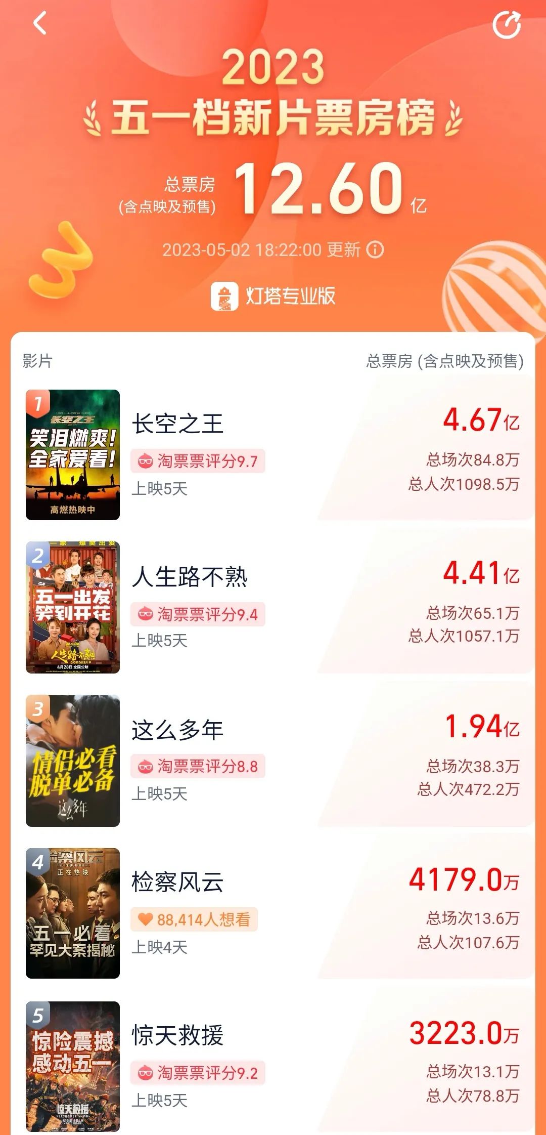来源:灯塔专业版