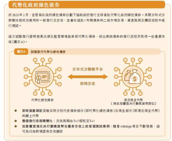 来源:香港金融管理局《二零二二年年报》