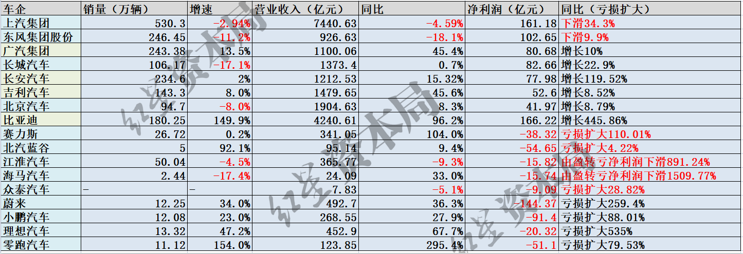 红星资本局统计数据