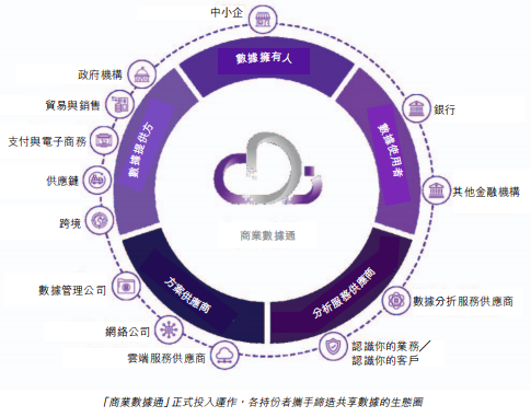 来源:香港金融管理局《二零二二年年报》