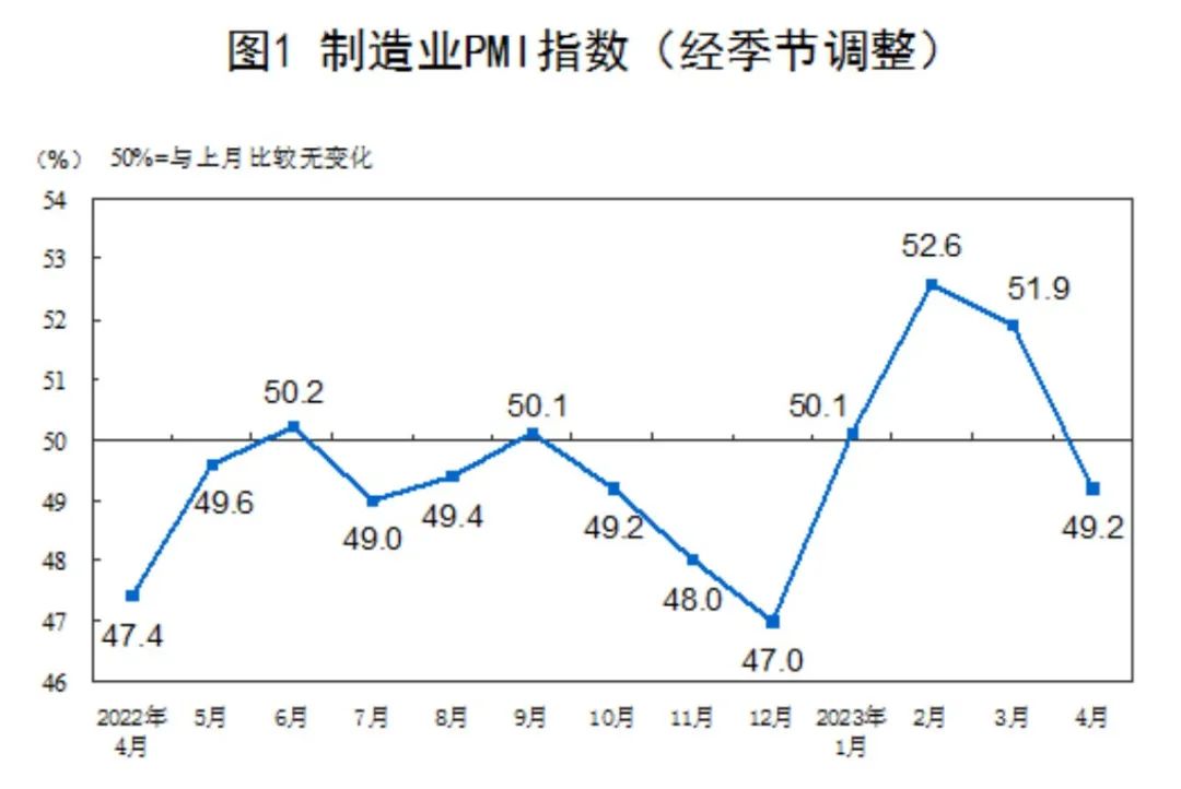 图片来源：国家统计局