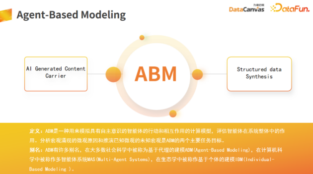 ABM多智能体建模