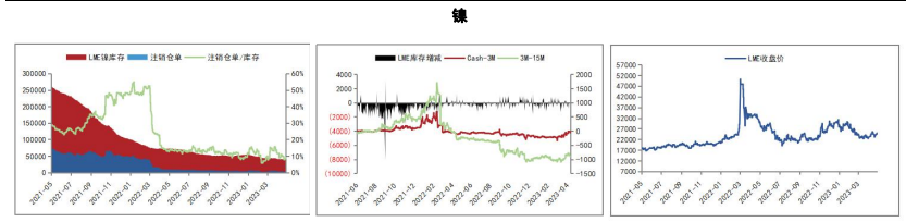 关联品种沪铜沪铝沪锡沪镍所属公司：五矿期货