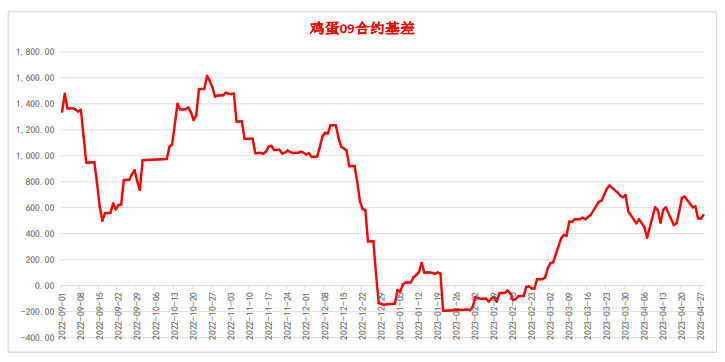 关联品种鲜鸡蛋所属公司：美尔雅期货