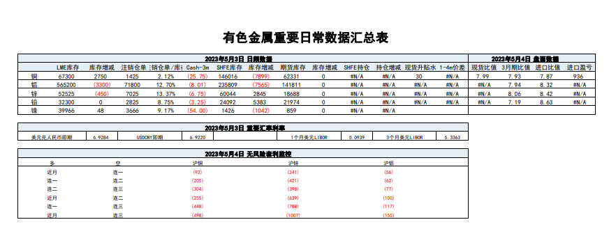关联品种沪铜沪铝沪锡沪镍所属公司:五矿期货