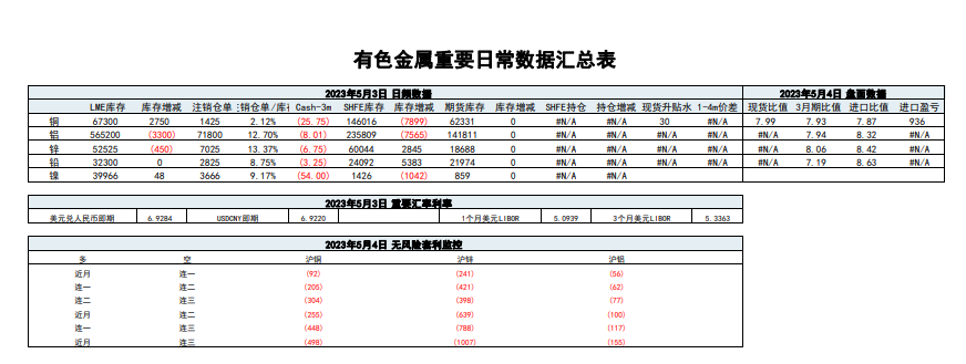 关联品种沪铜沪铝沪锡沪镍所属公司：五矿期货