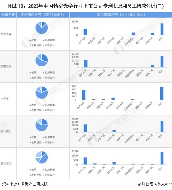 【全网最全】2023年精密光学行业上市公司全方位对比(附业务布局汇总、业绩对比、业务规划等)|光学行业_新浪财经_新浪网