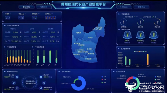 （黄冈市黄州区现代农业产业信息平台）