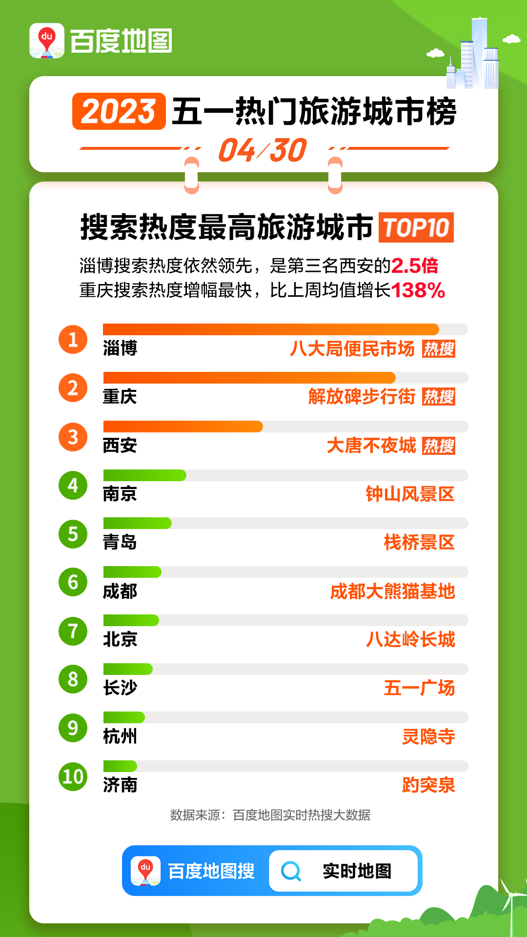 淄博八大局便民市场成为五一搜索热度最高景区 图片来源:百度地图
