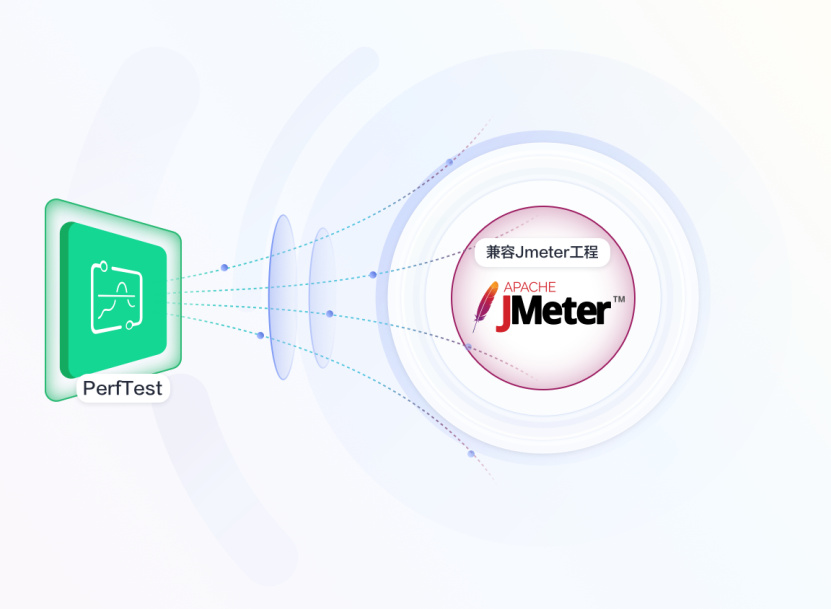 亿级日活业务稳如磐石，华为云CodeArts PerfTest发布