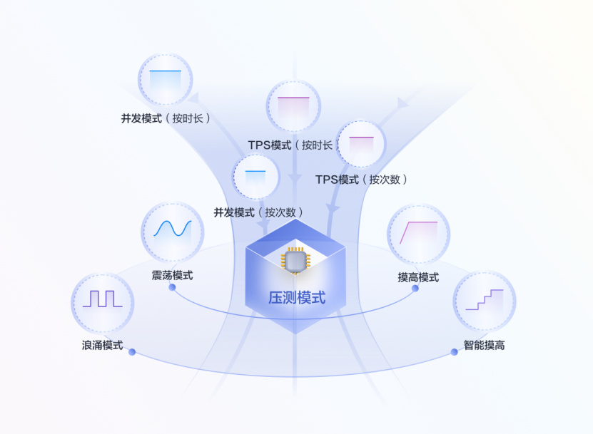 亿级日活业务稳如磐石，华为云CodeArts PerfTest发布