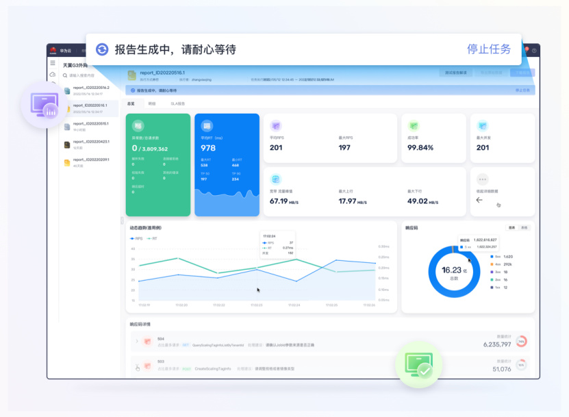 亿级日活业务稳如磐石，华为云CodeArts PerfTest发布