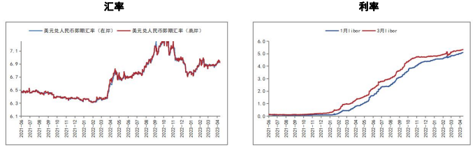 关联品种沪铜沪铝沪锡沪镍所属公司：五矿期货