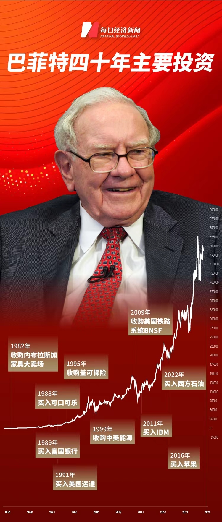 图片来源:每经制图